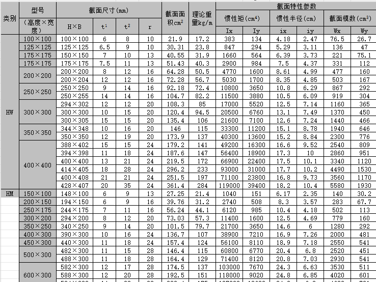 型钢规格2.png
