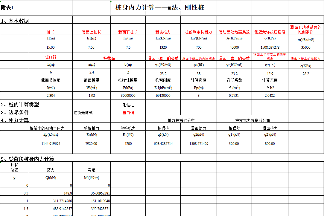 抗滑桩计算（刚性桩—M法).png