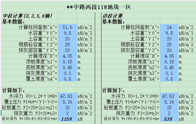 地下室浮力计算（点击下载文件） 工程造价资料封面