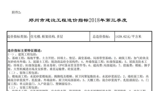 郑州市 建设工程造价指标 2018年第三季度（点击下载文件）文章主图
