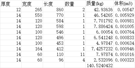 板件重量计算工具（含附件，可下载）文章图片
