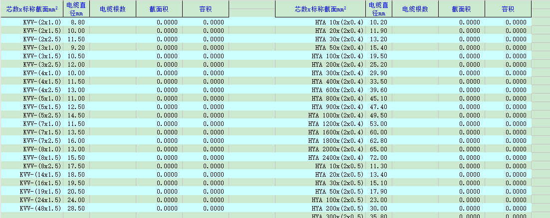 强弱电电线电缆桥架计算表（点击下载文件） 工程造价资料封面