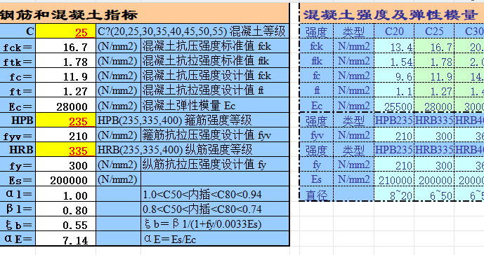 梁正截面抗弯承载力计算（点击下载文件）文章主图