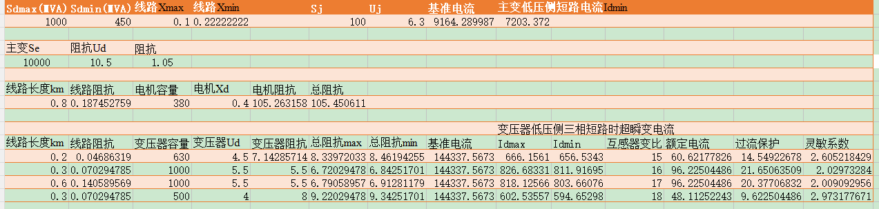 短路电流（点击下载文件） 工程造价资料封面