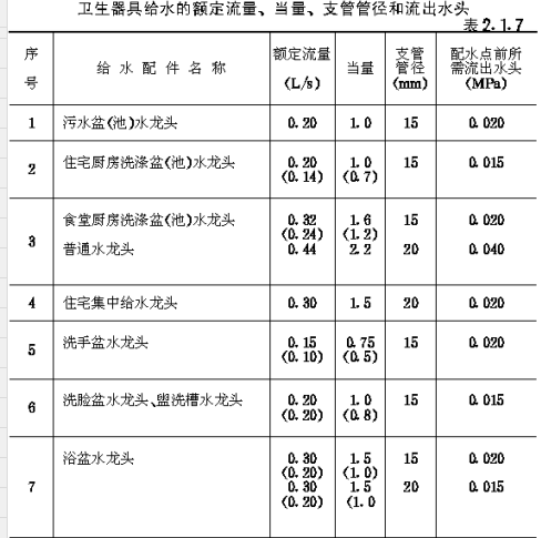 给水管径计算（点击下载文件） 工程造价资料封面