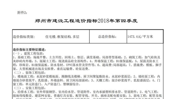 郑州市 建设工程造价指标 2018年第四季度（点击下载文件）文章主图
