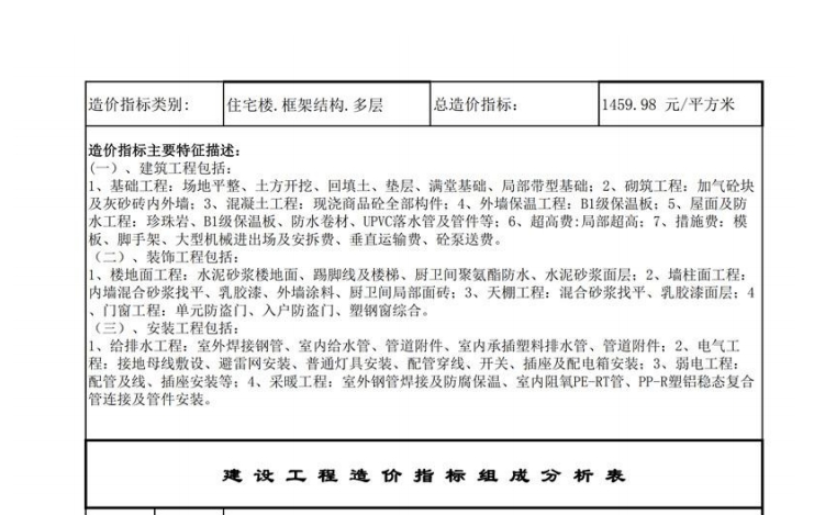 郑州市 建设工程造价指标 2019年第二季度（点击下载文件）文章主图