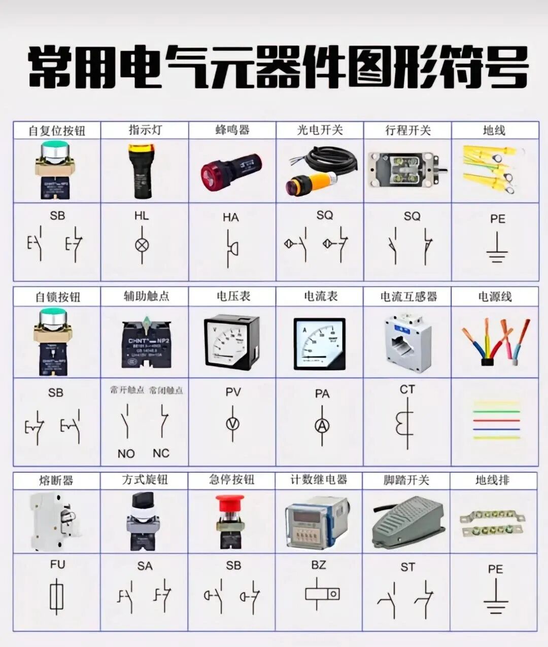 电气元器件图形符号不认识？实物来解答......文章主图