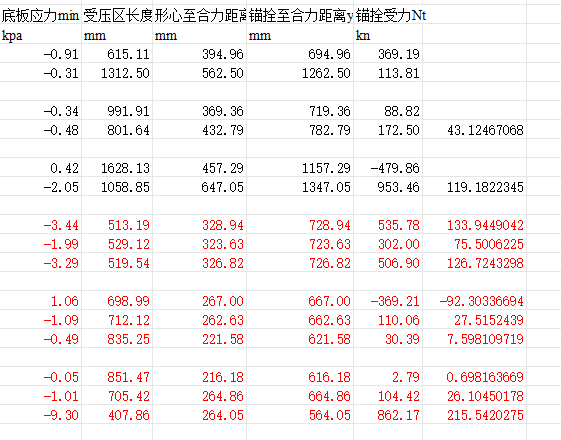 基础设计（点击下载文件） 工程造价资料封面