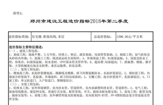 郑州市 建设工程造价指标 2018年第二季度（点击下载文件）文章主图