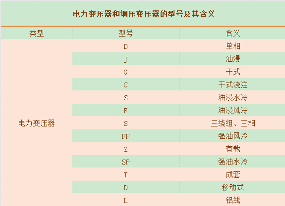 变压器基础参数（点击下载文件） 工程造价资料封面