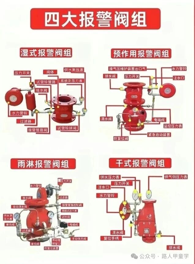 湿式、干式、雨淋、预作用：4分钟搞懂消防喷淋“四大金刚”！文章主图